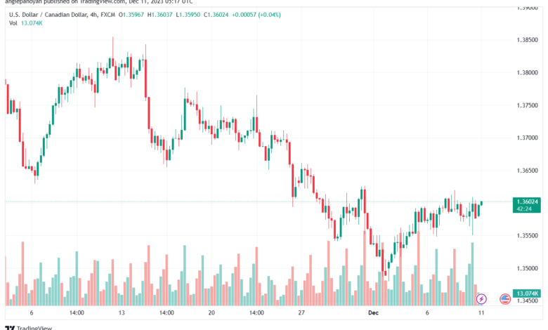 USDCAD_2023-12-11_07-17-36-min