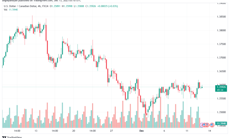 USDCAD_2023-12-13_07-10-26-min