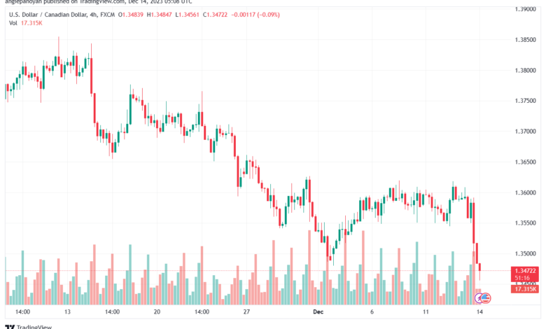 USDCAD_2023-12-14_07-08-43-min