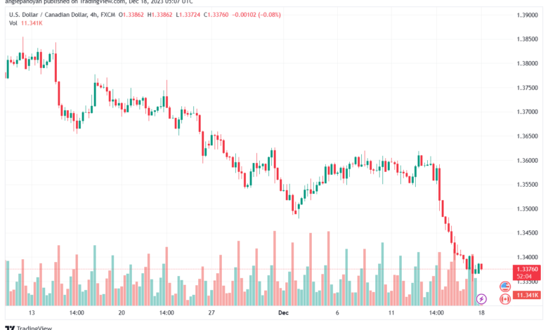 USDCAD_2023-12-18_07-07-56-min