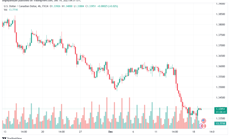 USDCAD_2023-12-19_06-51-18-min