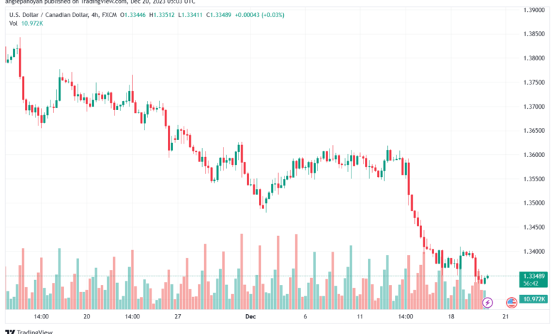 USDCAD_2023-12-20_07-03-15-min