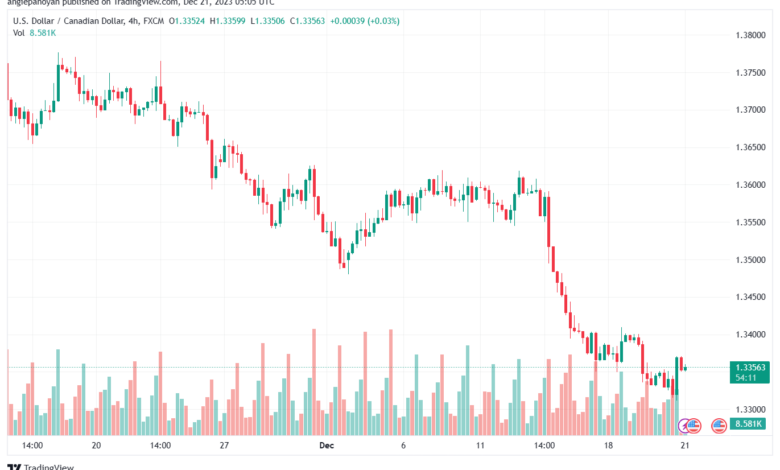 USDCAD_2023-12-21_07-05-49-min