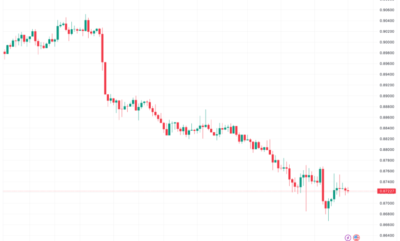 تحليل الدولار فرنك USD/CHF - 5/12/2023