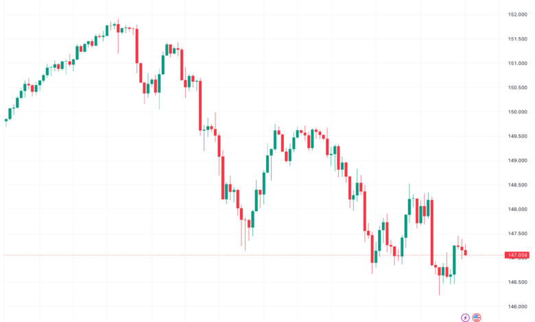 تحليل الدولار ين USD/JPY - 5/12/2023