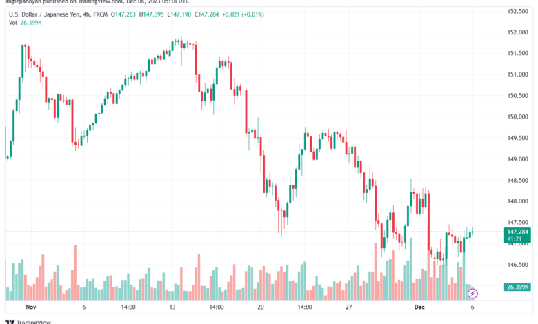 USDJPY_2023-12-06_07-18-37-min