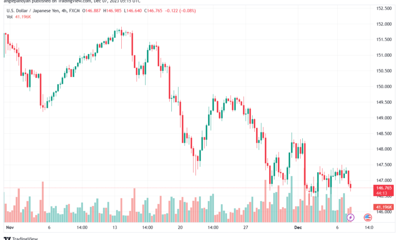 USDJPY_2023-12-07_07-15-45-min