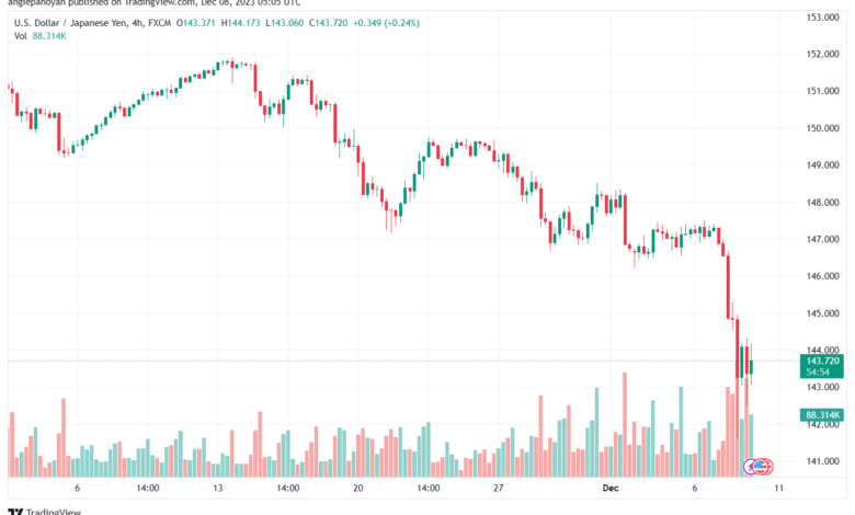 USDJPY_2023-12-08_07-05-02-min