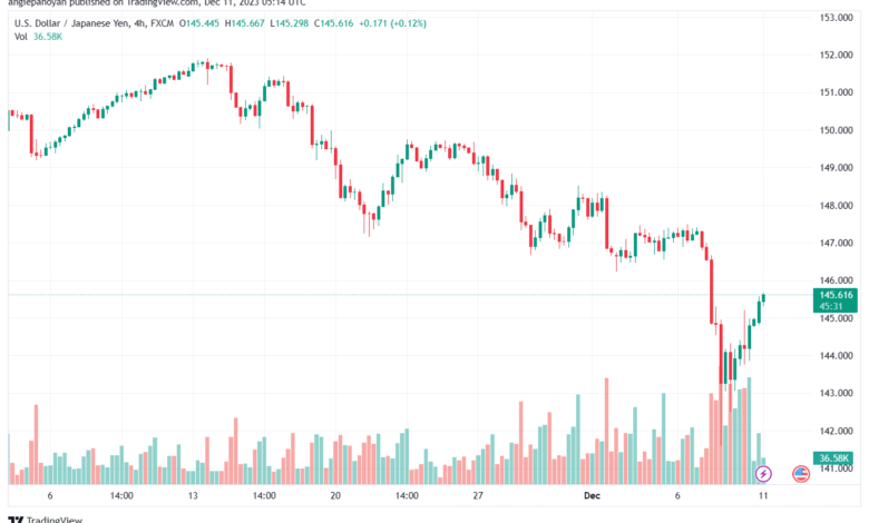 USDJPY_2023-12-11_07-14-29-min