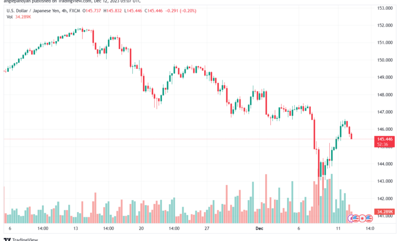 USDJPY_2023-12-12_07-07-24-min