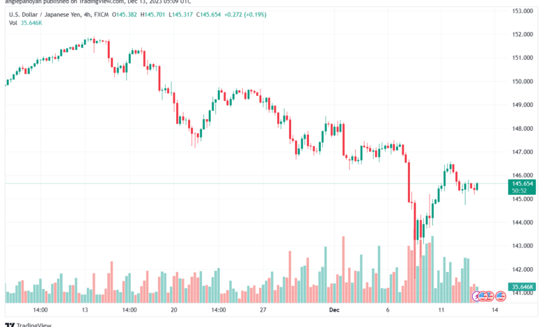 USDJPY_2023-12-13_07-09-09-min