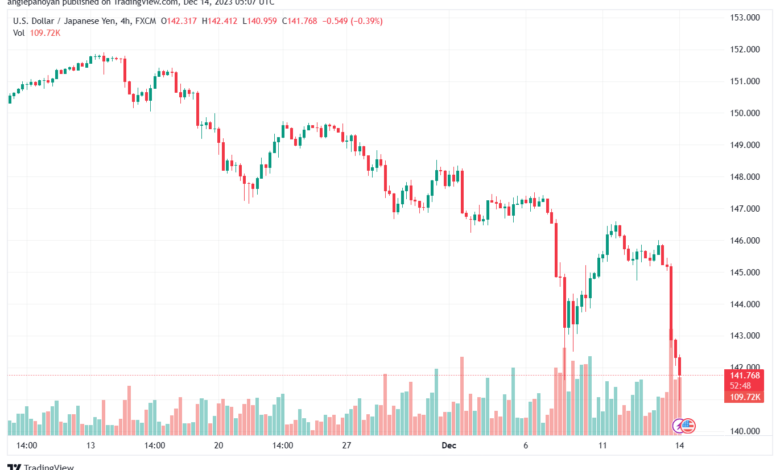 USDJPY_2023-12-14_07-07-11-min