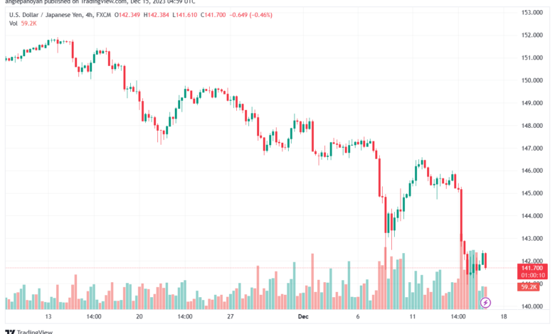 USDJPY_2023-12-15_06-59-48-min