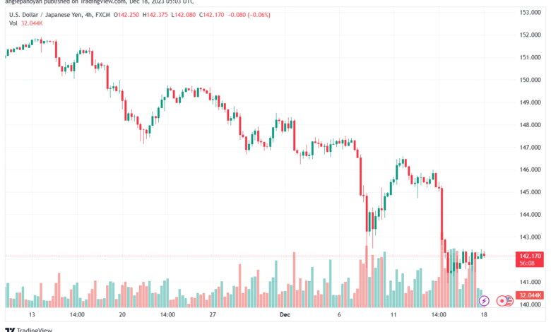 USDJPY_2023-12-18_07-03-52-min