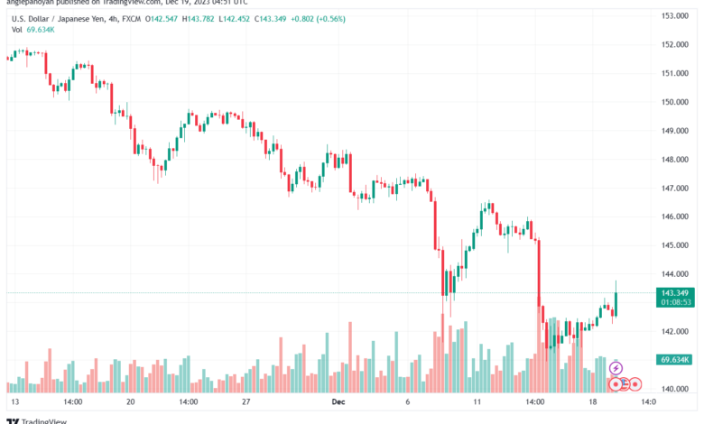 USDJPY_2023-12-19_06-51-06-min