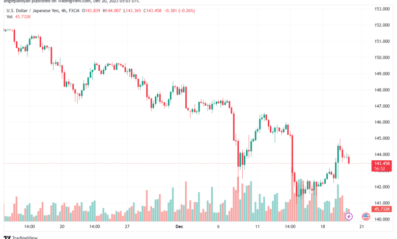 USDJPY_2023-12-20_07-03-05-min