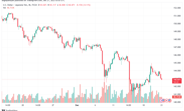 USDJPY_2023-12-21_07-05-38-min