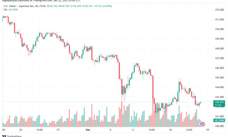 USDJPY_2023-12-22_07-08-55-min