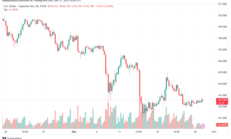 USDJPY_2023-12-27_07-09-26-min