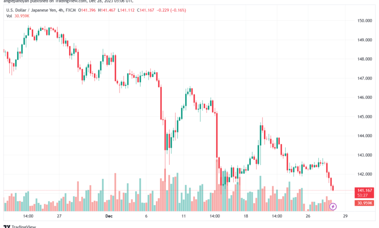 USDJPY_2023-12-28_07-06-28-min