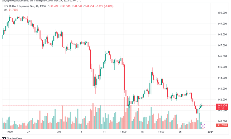 USDJPY_2023-12-29_07-07-29-min