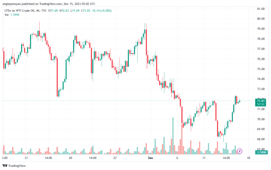 USOIL_2023-12-15_07-02-08-min