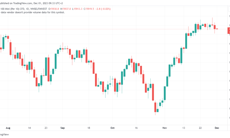 تحليل مؤشر ناسداك الفني US100 NASDAQ - 1/12/2023