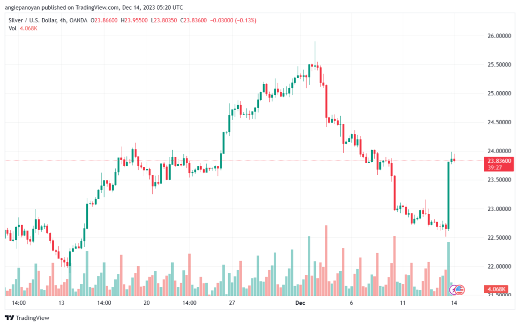 XAGUSD_2023-12-14_07-20-32-min