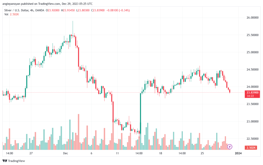 XAGUSD_2023-12-29_07-25-32-min