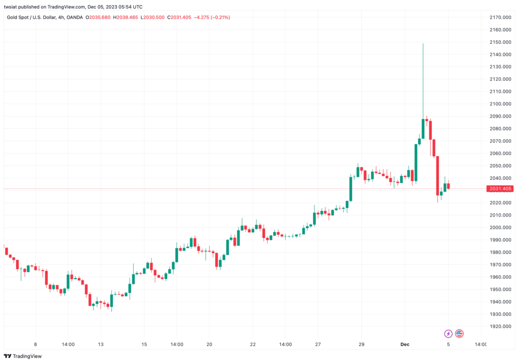 تحليل الذهب GOLD XAUUSD - 5/12/2023