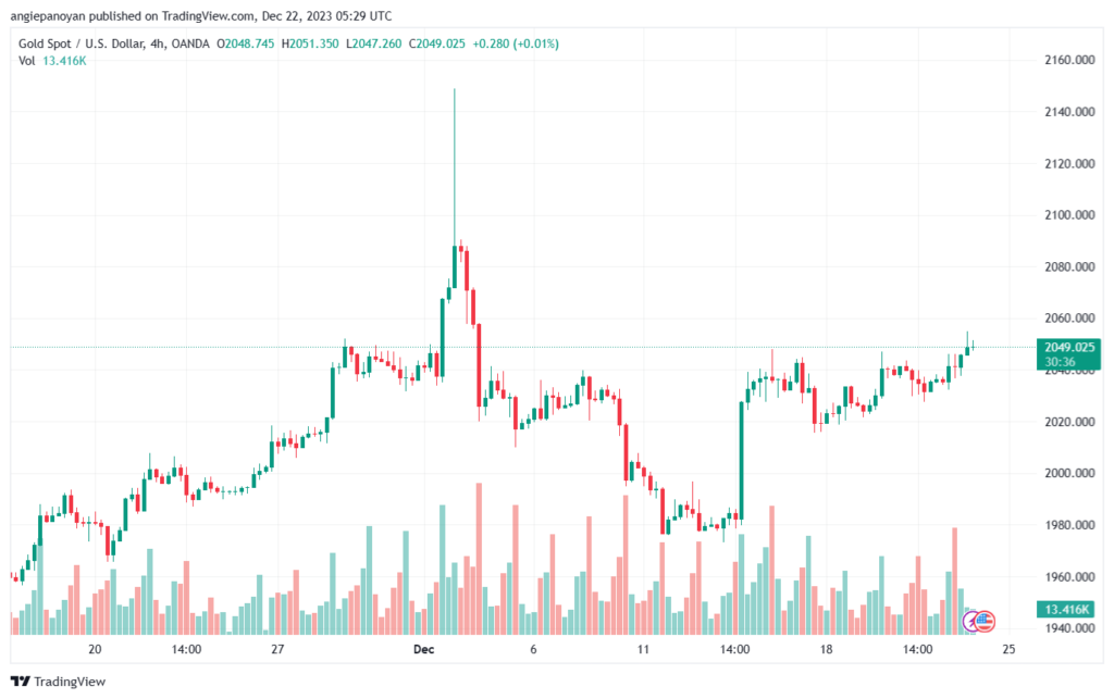XAUUSD_2023-12-22_07-29-24-min