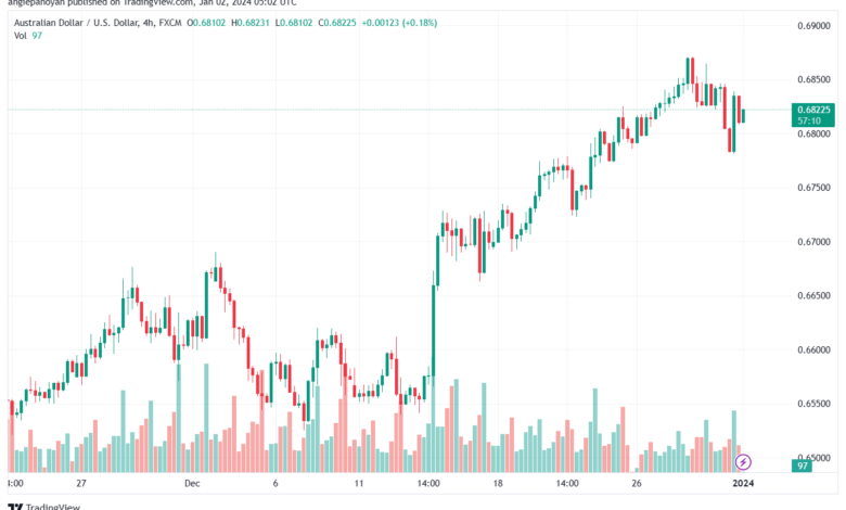 AUDUSD_2024-01-02_07-02-50-min