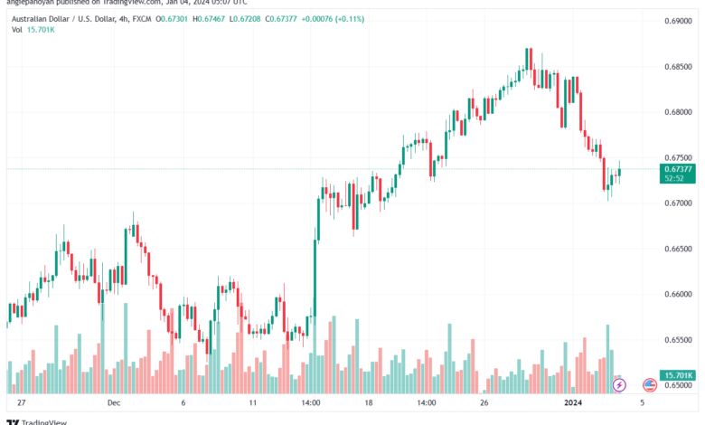 AUDUSD_2024-01-04_07-07-09-min