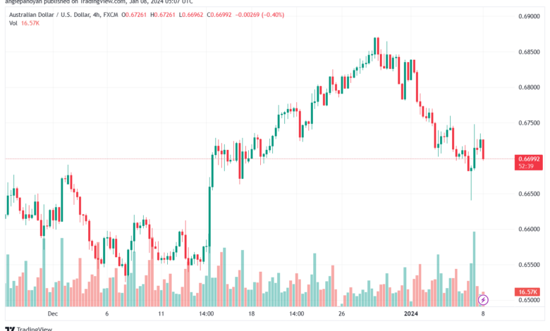 AUDUSD_2024-01-08_07-07-21-min