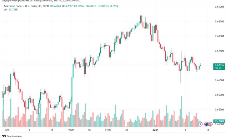 AUDUSD_2024-01-10_07-09-44-min