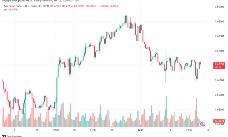 AUDUSD_2024-01-12_07-11-18-min