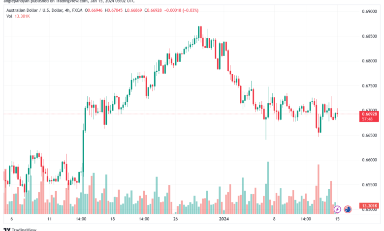 AUDUSD_2024-01-15_07-02-12-min