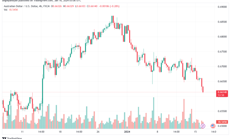 AUDUSD_2024-01-16_07-05-59-min