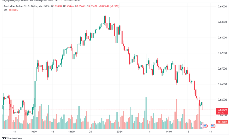 AUDUSD_2024-01-17_07-05-36-min