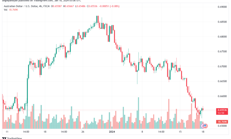 AUDUSD_2024-01-18_07-05-56-min