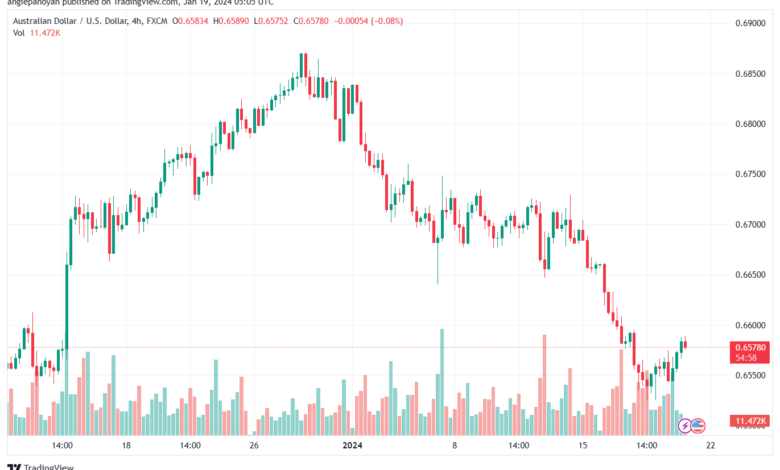 AUDUSD_2024-01-19_07-04-56