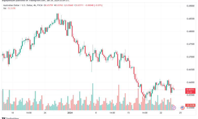 AUDUSD_2024-01-24_07-04-02-min