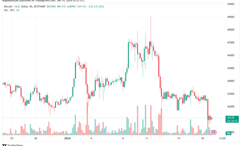 BTCUSD_2024-01-19_07-25-07-min