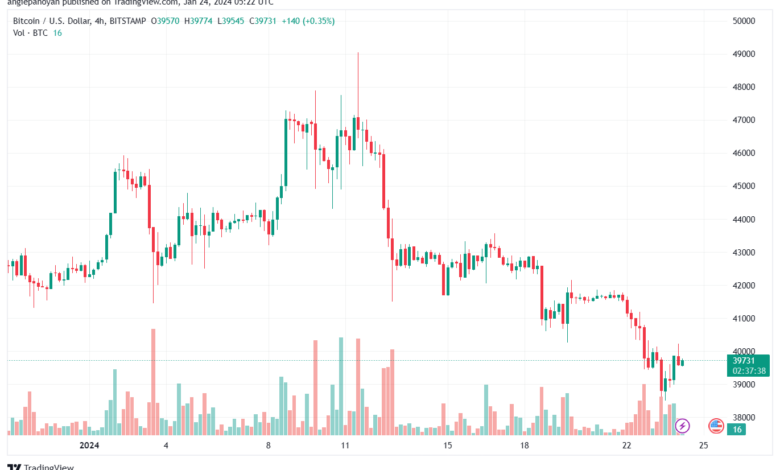 تحليل البتكوين دولار BTCUSD - 24/1/2024
