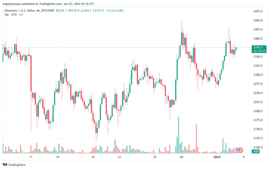 ETHUSD_2024-01-03_07-30-33-min