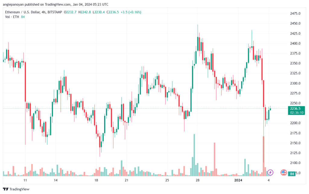 ETHUSD_2024-01-04_07-23-50-min