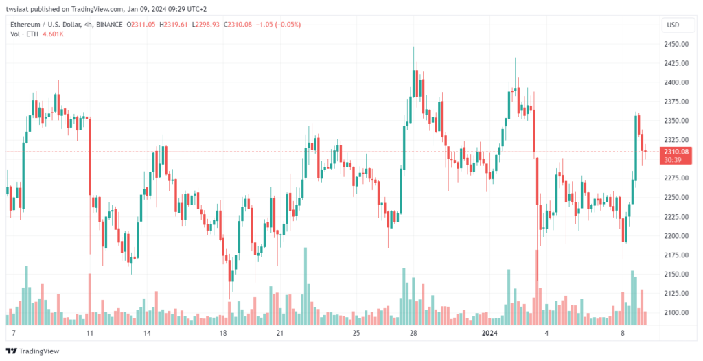 تحليل الاثيريوم 9/1/2024 (ETHEREUM ETH)