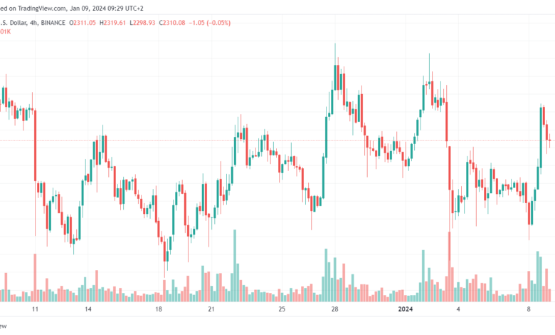 تحليل الاثيريوم 9/1/2024 (ETHEREUM ETH)