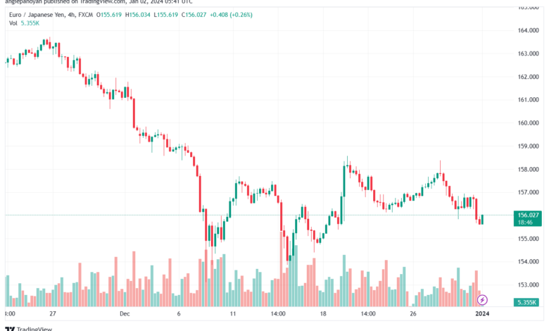 EURJPY_2024-01-02_07-41-13-min