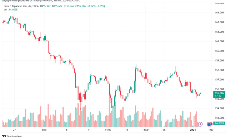 EURJPY_2024-01-03_07-42-19-min